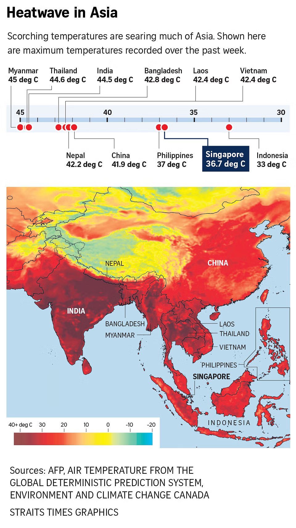 Heatwave in Asia...
